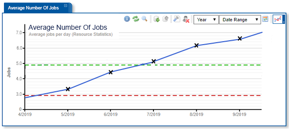 Avg-number-of-jobs