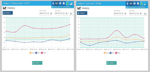 min-and-max-temp-history